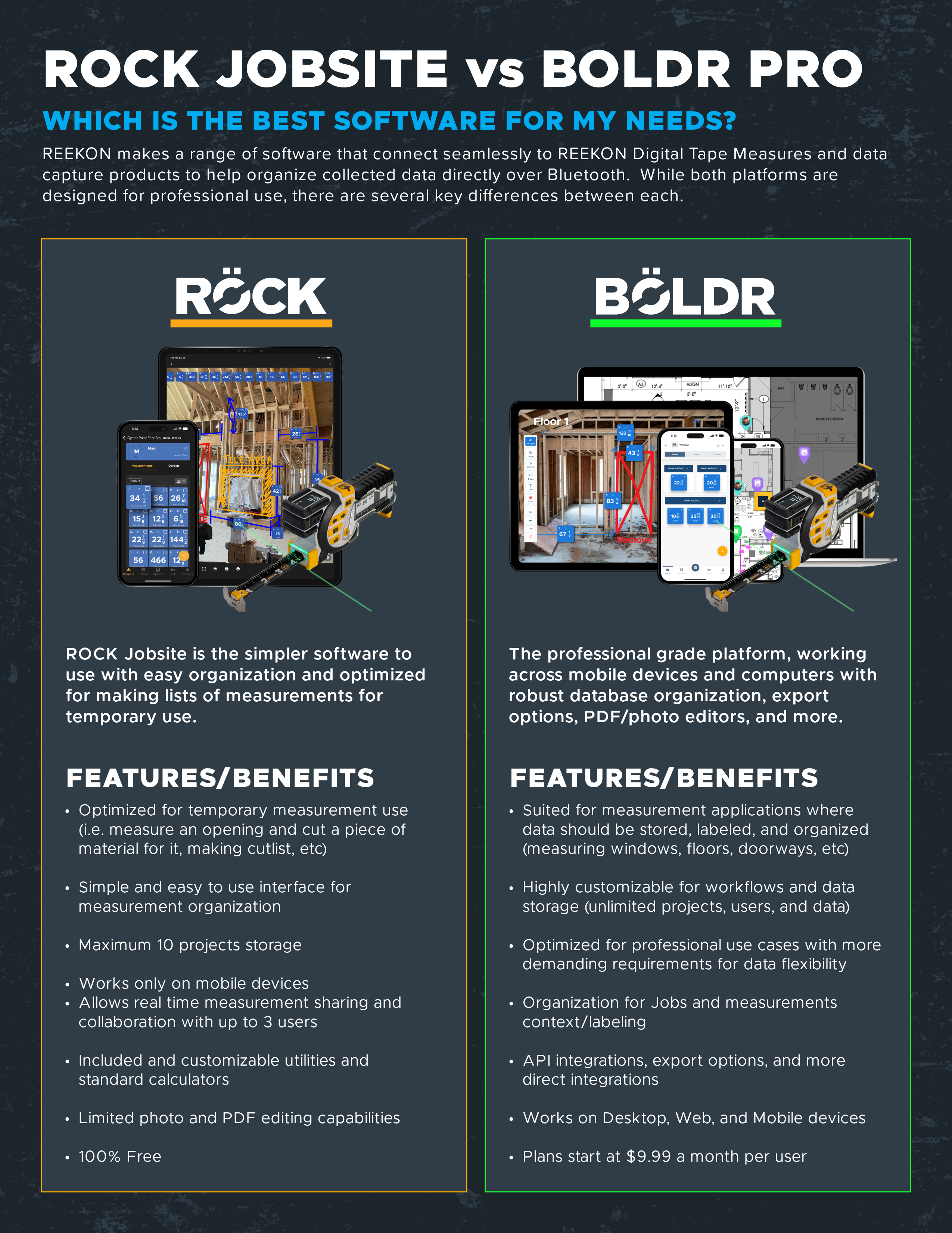 ROCK vs BOLDR Difference REEKON.png